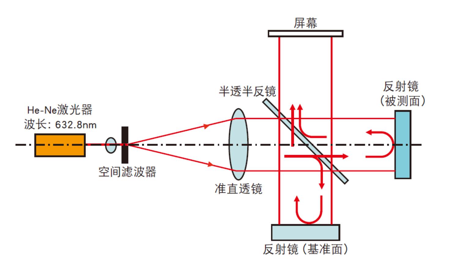 引力波的发现是充分应用光机产品的结果_分析