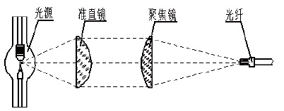 光源附件-光纤束1