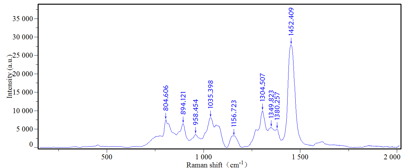 润滑油定性鉴别的拉曼光谱研究