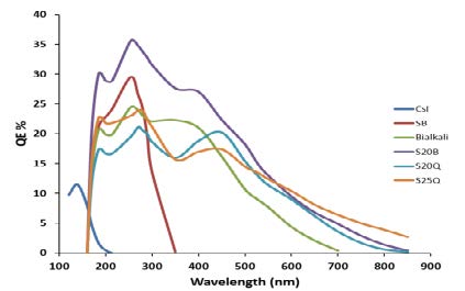 ICCD像增强型高分辨率相机_北京卓立汉光仪器有限公司